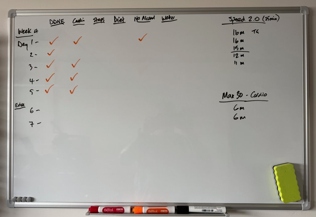 Checklist of what I achieved over the week.